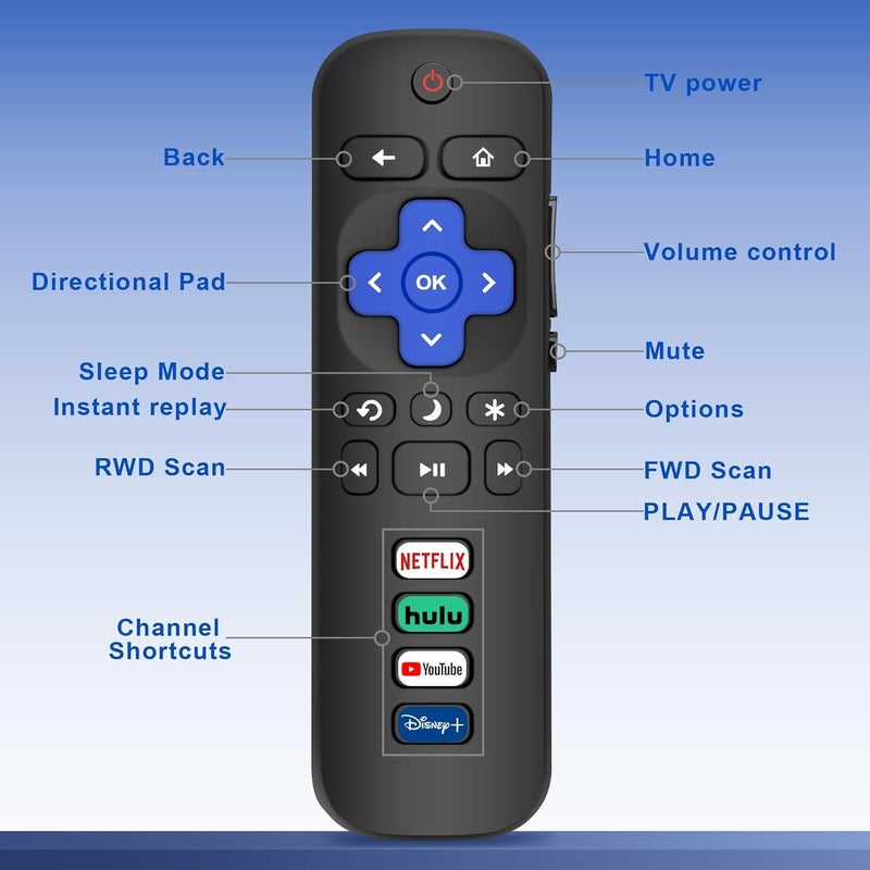 MOKEMAKE Remote for Roku TV, 2-Pack Replacement for Roku TV Remote Compatible for TCL Roku/Onn Roku/Hisense Roku/Philips Roku/Sharp Roku/Westinghouse Roku/Insignia Roku TV [Remote Control for Roku TV Only] - Image 4